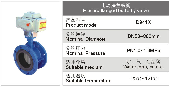 電動法蘭蝶閥